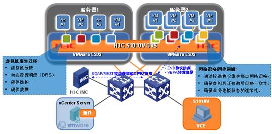 H3C S1010v虛擬交換機 新華三集團的技術服務支撐